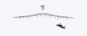 How To Read Waves for Surfing