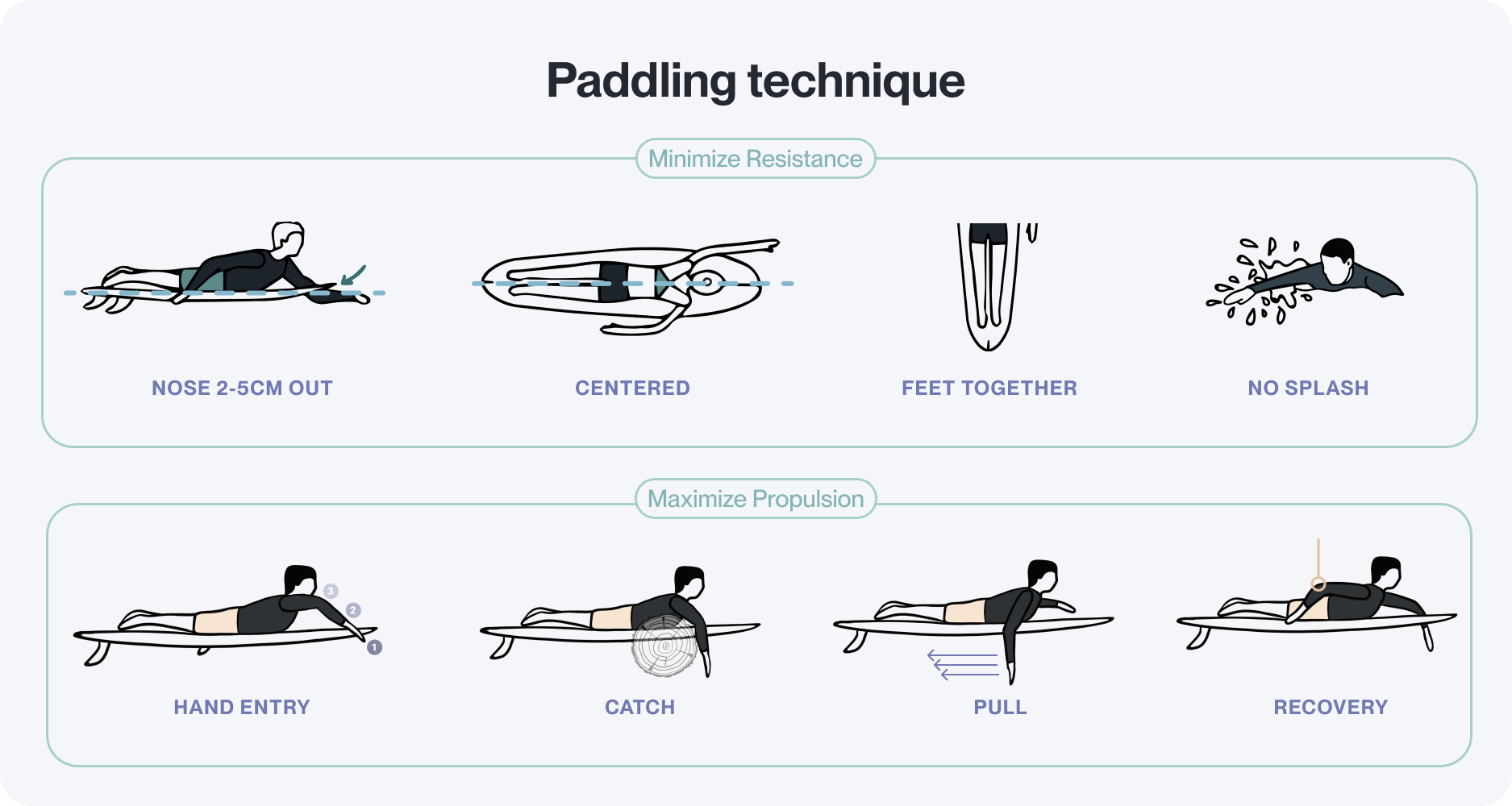 How To Surf The Beginner s Guide To Surfing Barefoot Surf Tutorials