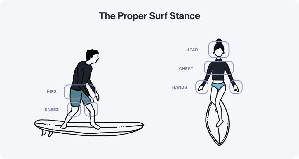 How To Surf The Beginner s Guide To Surfing Barefoot Surf Tutorials